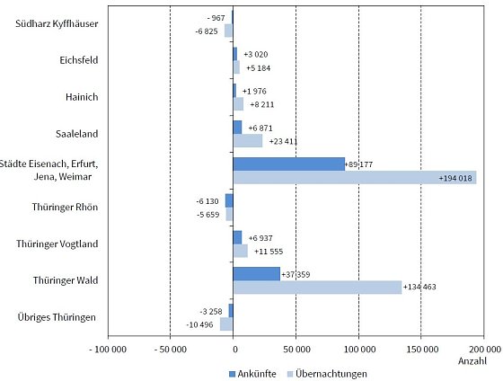 Bild: Grafik
