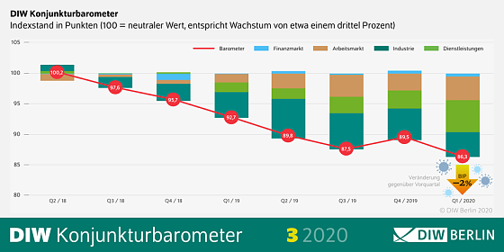 Bild: Grafik