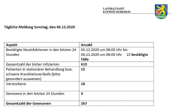 Bild: Grafik