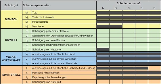 Bild: Planspiel Pandemie des Bundestages aus dem Jahr 2012