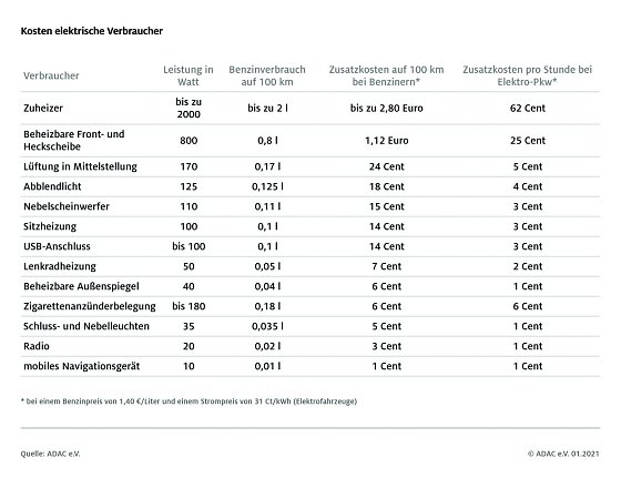Bild: Grafik