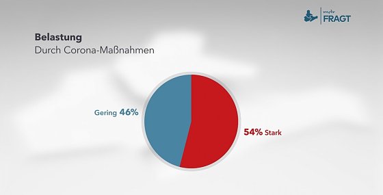 Bild: Grafik
