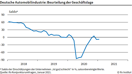 Bild: Grafik