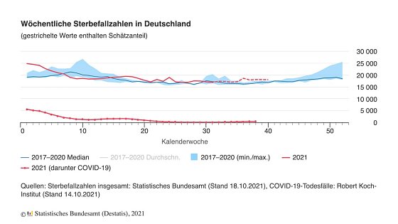 Bild: Grafik