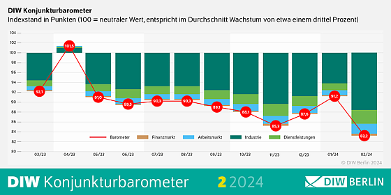 Bild: Grafik