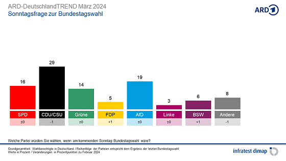 Bild: Grafik