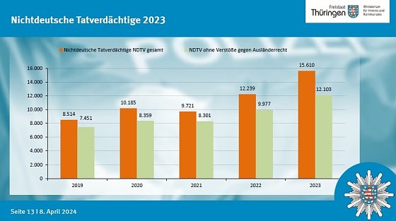 Bild: Grafik