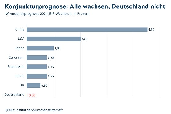 Bild: Grafik