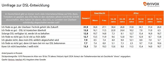 Bild: Grafik
