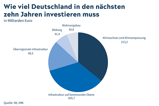 Bild: Grafik