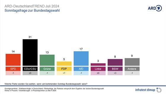 Bild: Grafik