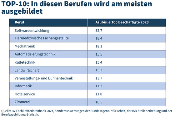 Bild: Grafik