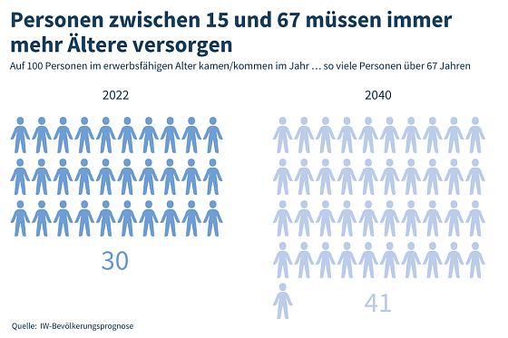 Bild: Grafik