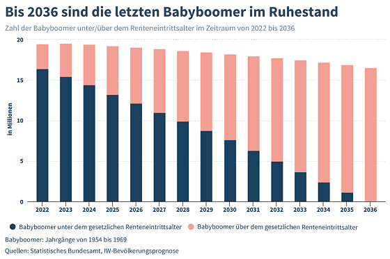 Bild: Grafik