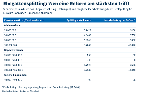 Bild: 