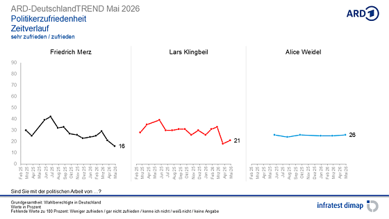 Bild: 