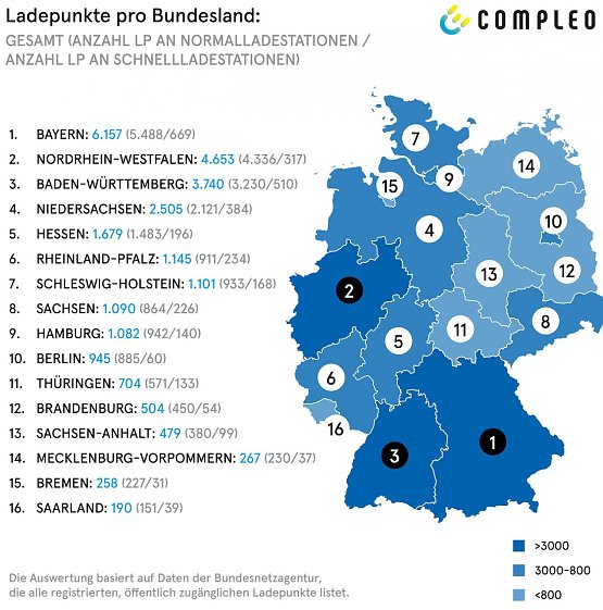 Bild: Grafik Compleo