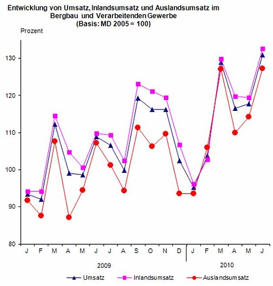 Bild: Grafik