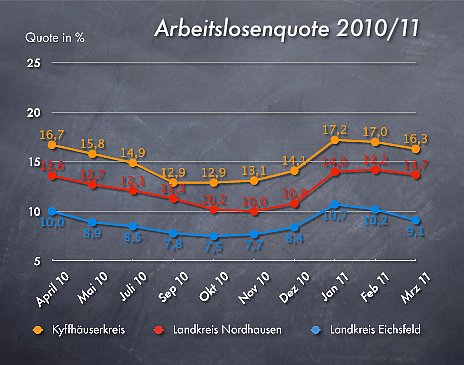 Bild: Die Quoten