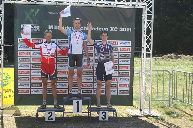 Bild: Cross Countra