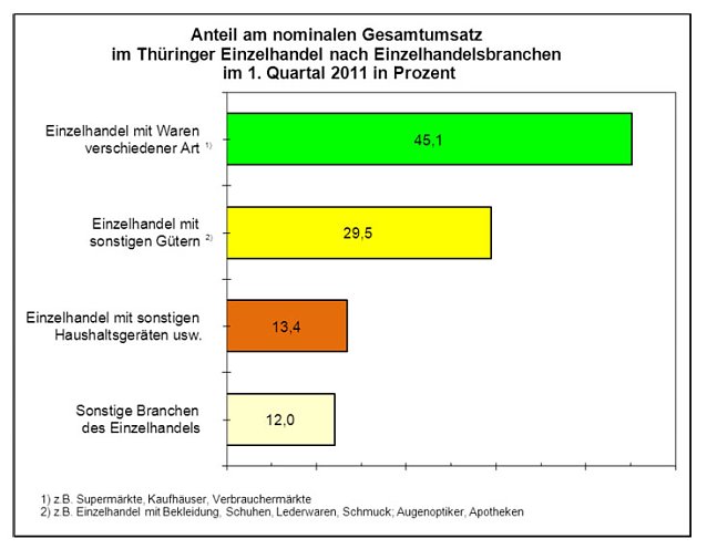 Bild: Grafik