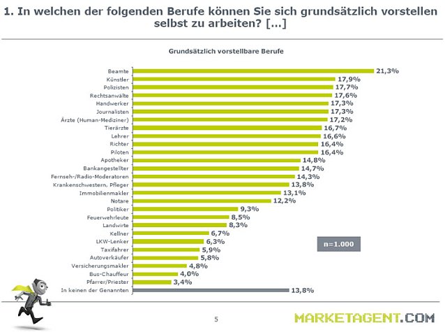 Bild: Grafik