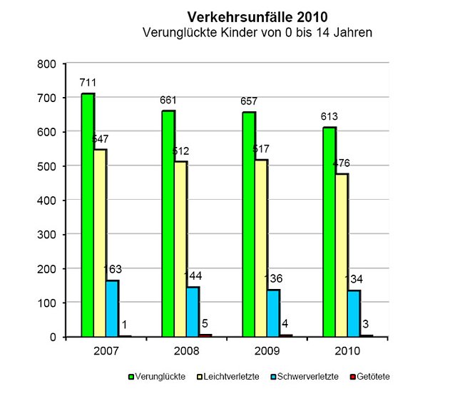 Bild: Grafik