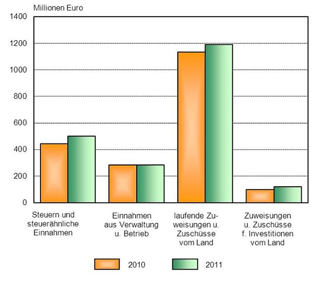 Bild: Grafik