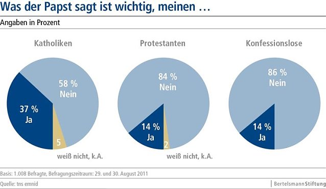 Bild: Grafik