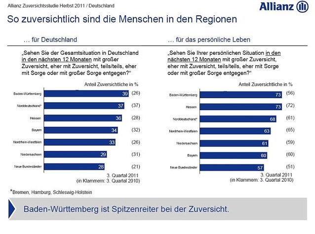 Bild: Grafik