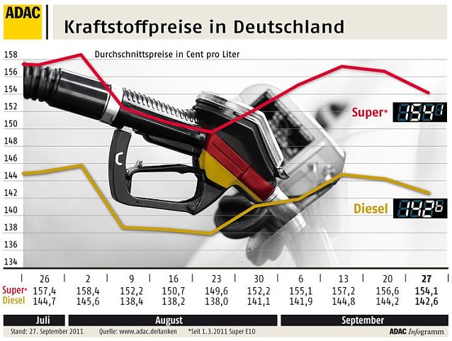 Bild: Grafik
