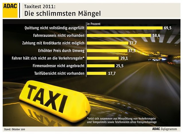 Bild: M&auml;ngel