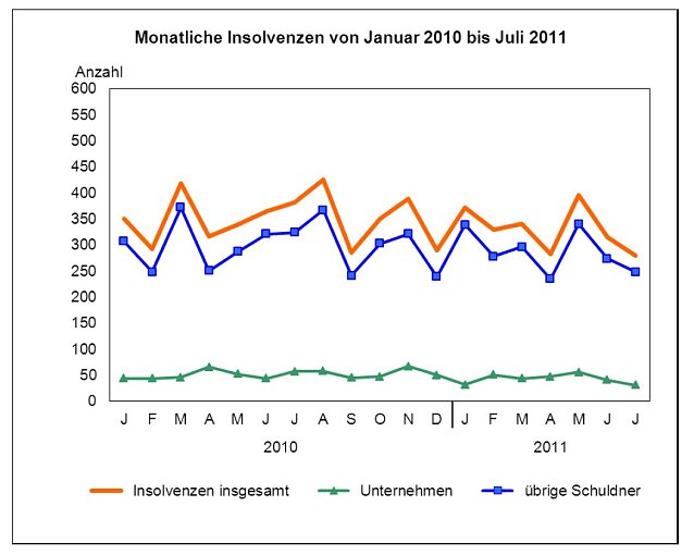 Bild: Grafik