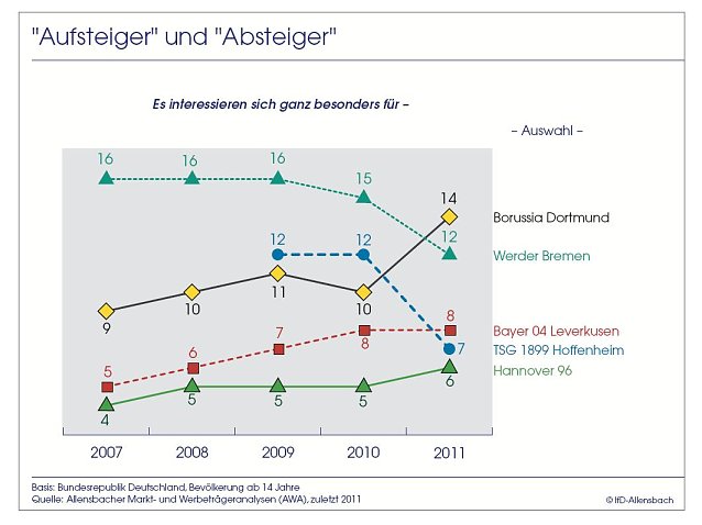 Bild: Grafik