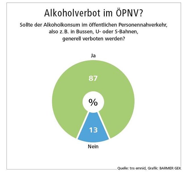 Bild: F&uuml;r Alkoholverbot