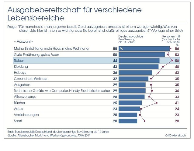 Bild: Grafik
