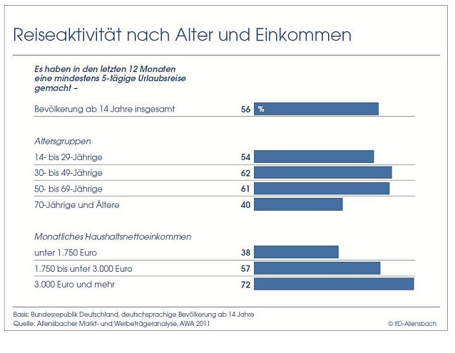 Bild: Grafik