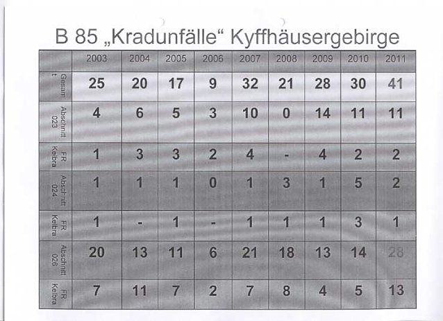 Bild: Verkehrsunfallstatistik 2011 (3)