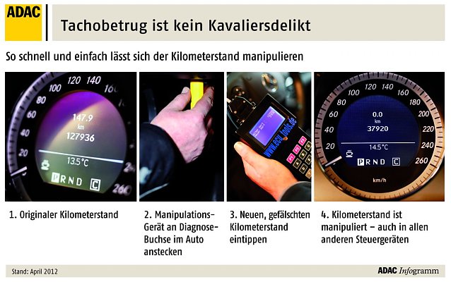 Bild: So einfach