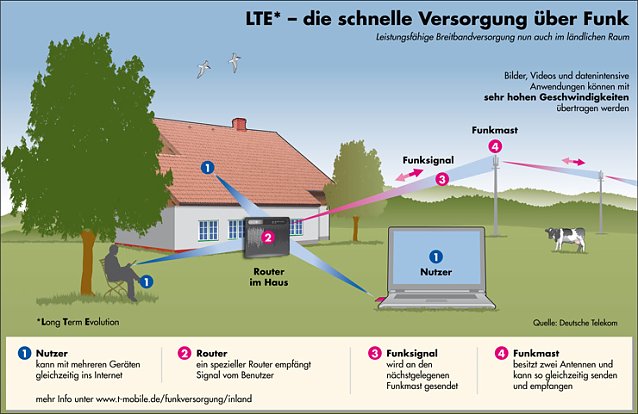 Bild: Sondershausen jetzt per Funk schnell im Internet