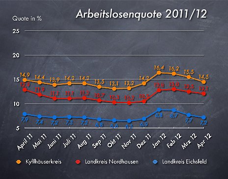 Bild: Grafik