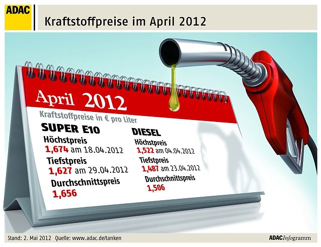Bild: Grafik