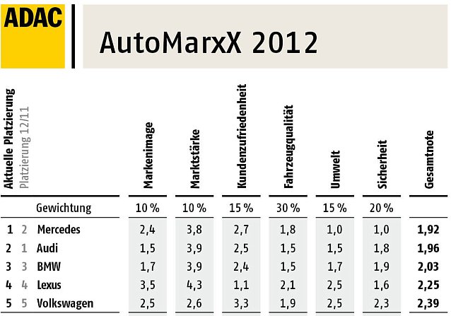 Bild: Grafik