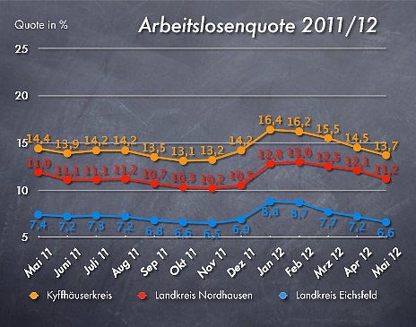 Bild: Grafik