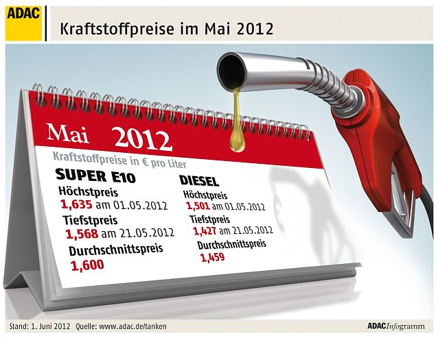Bild: Der Mai 2012