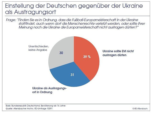 Bild: Grafik