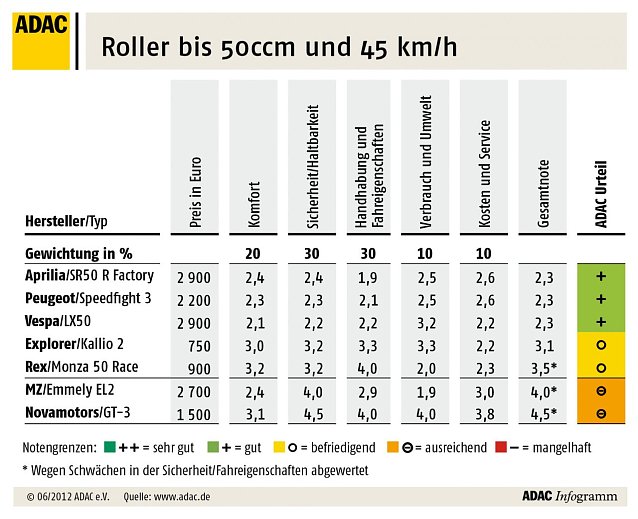 Bild: Die &Uuml;bersicht