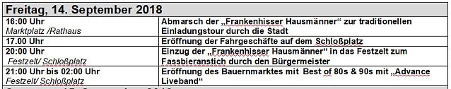 Bild: Internationale Meisterschaft