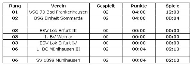 Bild: Traumstart f&uuml;r VSG-Team