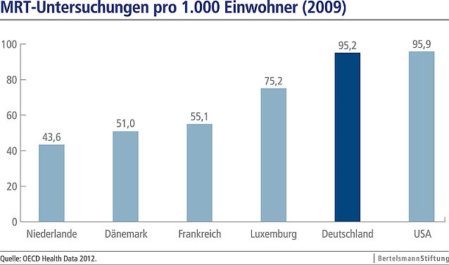 Bild: Grafik